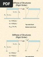 09 CE225 Stiffness of One-Storey Frame