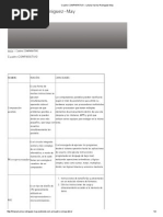 Cuadro Comparativo