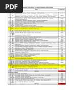 Statewise NH List