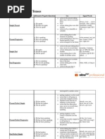 Table of English Tenses: Tense Affirmative/Negative/Question Use Signal Words