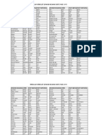 Irregular Verbs List (SPANISH)