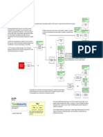 Root Cause Analysis