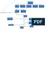 Mapa de Procesos