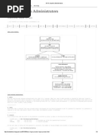 AIX For System Administrators