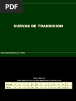 Curvas de Transición