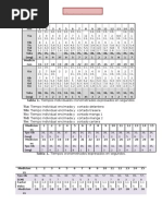 Tablas y Cálculos Encimada y Corte