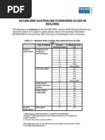 As1288-2006 Australian Standards Glass in Building