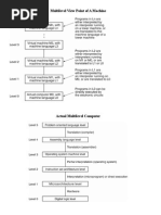 Multilevel Viewpoint of A Machine