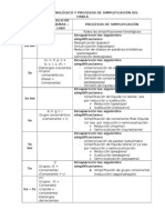 Desarrollo Fonológico y Procesos de Simplificación Del Habla