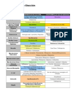 Tabla Antibioticos IDLPT