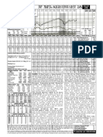 Boeing Company: 14.0 21.0 Recent Price P/E Ratio Relative P/E Ratio Div'D YLD