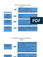 Procedimientos Tributarios