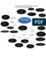 Mapa Conceptual Andragogia