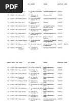 Southington Police Arrest Log