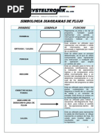 Simbologia Diagramas de Flujo