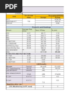 Atmospheric Distillation Unit-2 (Au-Ii)