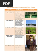Shot Types - For Merge