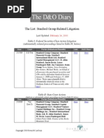 Stanford Ponzi List of Lawsuits