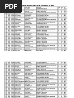 List of B Tech Students (Batch-2014) Registration No. Wise