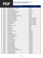 NSW Skilled Occupation List - Skilled Migration - 2015 Skilled Nominated Visa (Subclass 190)