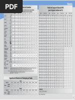 Tabela de Comprimentos Equivalentes em Conexões