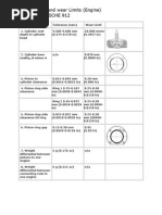 Tolerances and Wear Limits