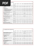 Monthly Economic Data