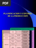 Planificación y Control de La Producción