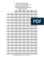 Kot Addu (Pakistan) Prayer Times