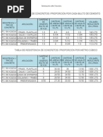 Tablas de Proporcionamiento Concretos