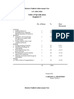 District Unified Achievement Test English