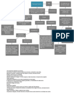 Historia Mapa Conceptual 