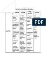 Cuadro Comparativo Entre Los Modelos de Aprendizaje