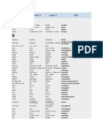 Infinitive (Verb 1) Verb 2 Verb 3 Arti