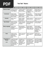 Ted Talk Rubric