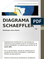 Diagrama de Schaeffler - Copia - Ampliado