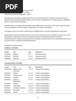 Highschoolcoursecatalog1415 Math