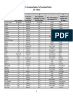 Guide To Exemption Options