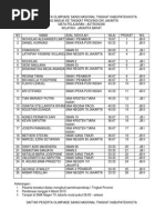 Hasil Osk Jakarta Barat 2015