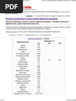 Thermal Conductivity of Some Common Materials and Gases