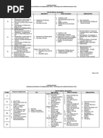 EPP and TLE Content Matrix