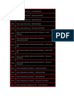 Codigos de Falla Motores de Honda