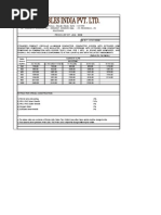 Cable Price List