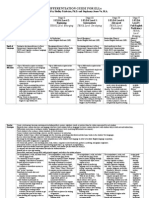 Ell Differentiation Guide