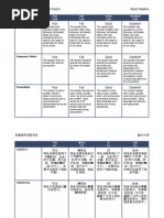 Composer Research Project Rubric