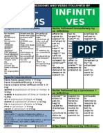 Gerunds and Inf 