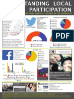 B31 Hyperlocal Infographic