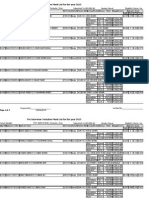 Pre Interview Tentative Merit List For The Year 2015