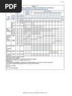 Table 1-1. Availability of Shapes, Plates, and Bars According To ASTM Structural Steel Specifications