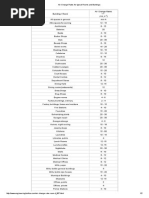 Air Change Rates For Typical Rooms and Buildings